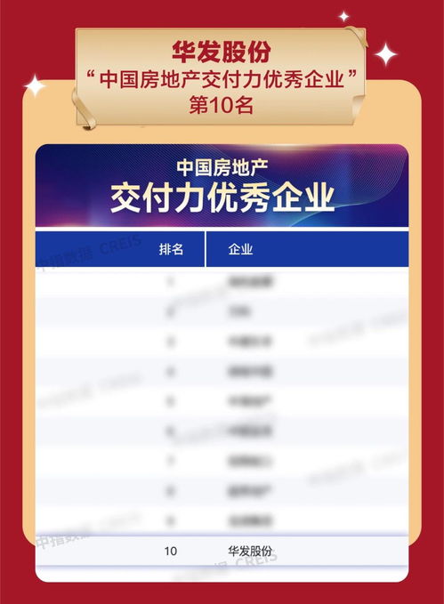 实力鉴证 华发股份荣膺中国房地产产品力与交付力双项殊荣