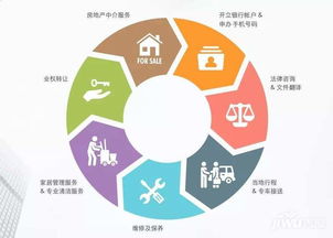 物业管理的服务范围与服务质量评估指南